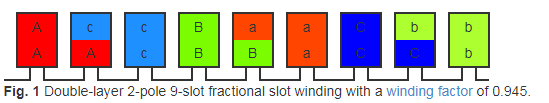 Fractional-slot winding.png